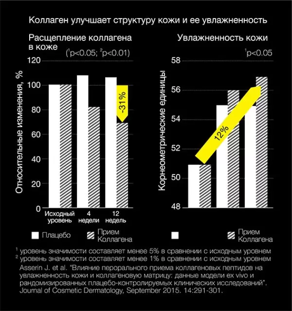 Питьевой коллаген ADALINE® 10.000 PLUS